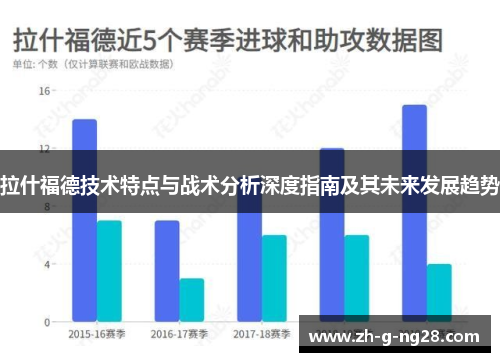 拉什福德技术特点与战术分析深度指南及其未来发展趋势