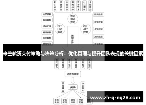 米兰薪资支付策略与决策分析：优化管理与提升团队表现的关键因素