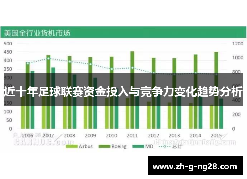 近十年足球联赛资金投入与竞争力变化趋势分析