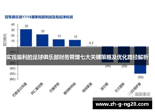 实现盈利的足球俱乐部财务管理七大关键策略及优化路径解析