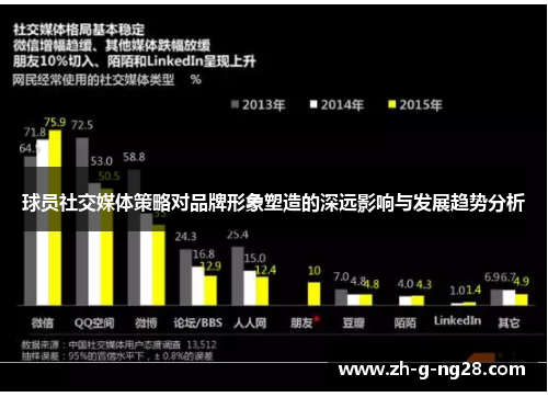 球员社交媒体策略对品牌形象塑造的深远影响与发展趋势分析