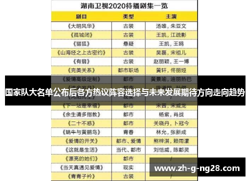 国家队大名单公布后各方热议阵容选择与未来发展期待方向走向趋势