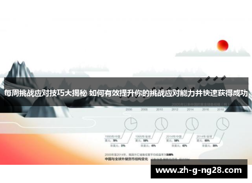 每周挑战应对技巧大揭秘 如何有效提升你的挑战应对能力并快速获得成功