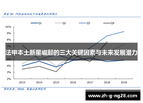 法甲本土新星崛起的三大关键因素与未来发展潜力