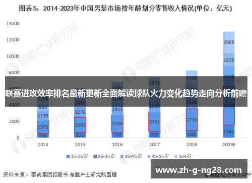 联赛进攻效率排名最新更新全面解读球队火力变化趋势走向分析前瞻 联赛进攻效率排名最新更新全面解读球队火力变化趋势走向分析前瞻