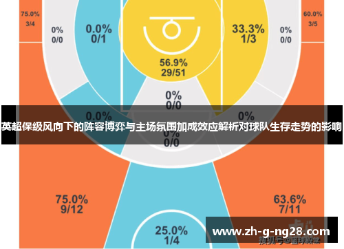 英超保级风向下的阵容博弈与主场氛围加成效应解析对球队生存走势的影响 英超保级风向下的阵容博弈与主场氛围加成效应解析对球队生存走势的影响