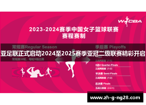 亚足联正式启动2024至2025赛季亚冠二级联赛精彩开启 亚足联正式启动2024至2025赛季亚冠二级联赛精彩开启